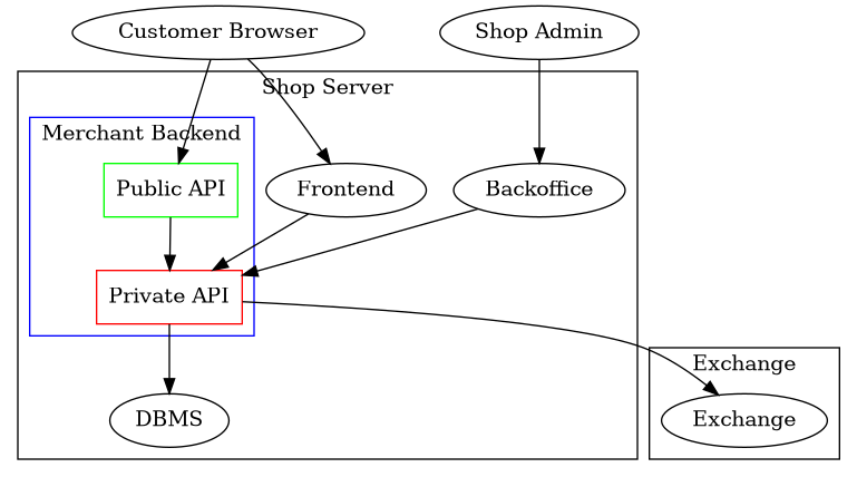 ../../_images/arch-api.png